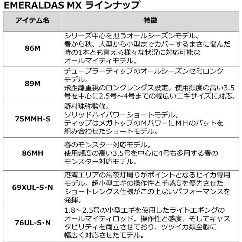 A7人気シール帳 ダイワ(DAIWA) エギングロッド EMERALDAS MX 69XUL-S・N マジョーラ 【MY3352459292】(17450円)