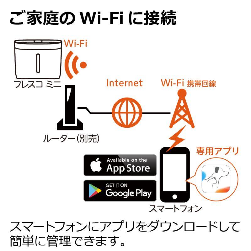 リッチェル 自動給水器 ペットニア フレスコ ミニ プラス スマホ