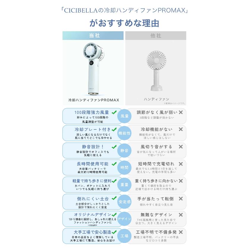 シシベラ2026新冷却ハンディファン PROMAX☆ ハンディファン 冷却