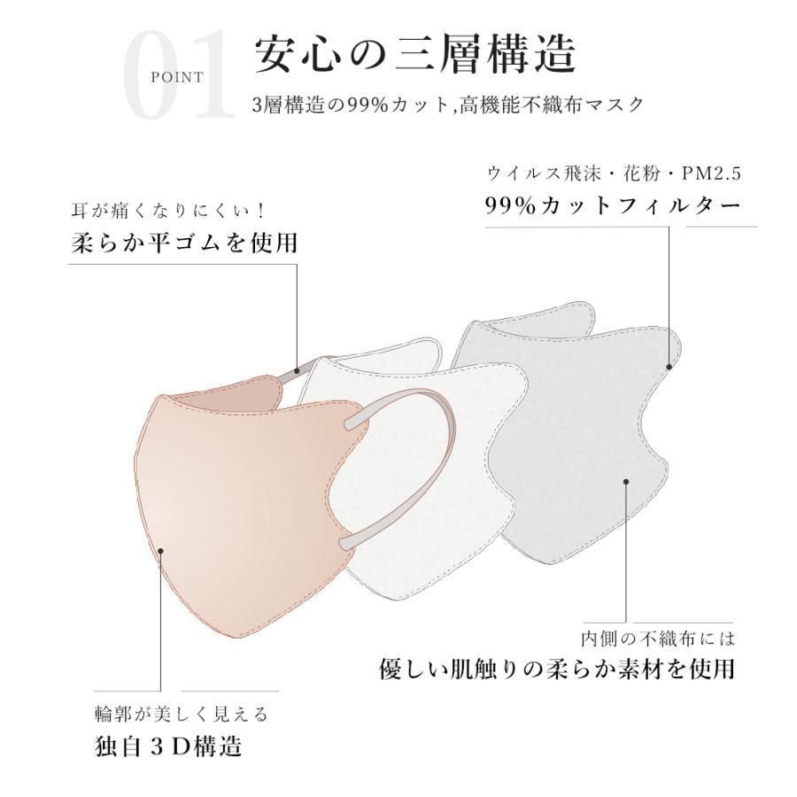 500円クーポン配布中】冷感 cicibella 3Dマスク 20枚 不織布 立体