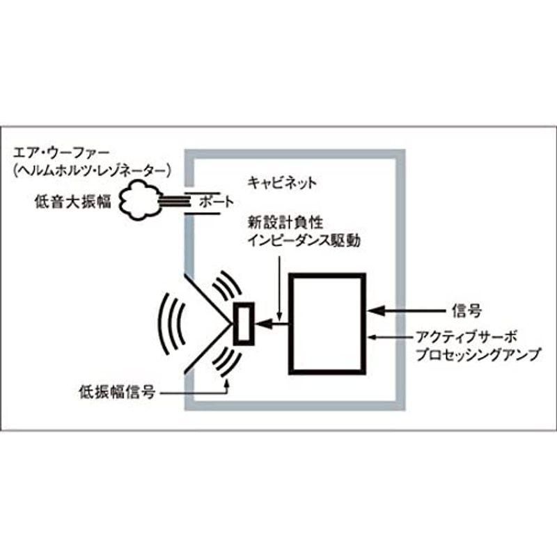 ヤマハ サブウーファー/A-YSTII/ツイステッドフレアポート/ウォルナット NS-SW050(MB) サブウーファー/A YSTII/ツイステッドフレアポート/ウォルナット NS SW050 MB