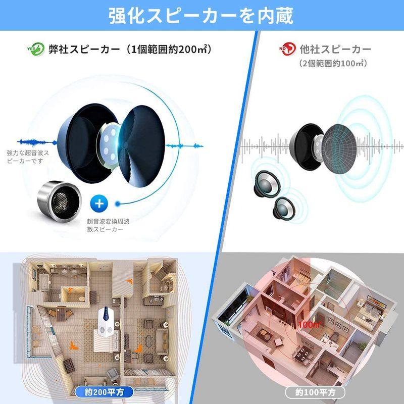 素敵でユニークなネズミ駆除 超音波 ゴキブリ駆除 2段階調節可 強力 ねずみ 害虫駆除器 虫除け器 バイオニック波 害虫駆除機 害虫駆除 強力 最大有効範囲 農業用 フマキラー GF-1 匍匐害虫(はう虫) 駆除器 412987
