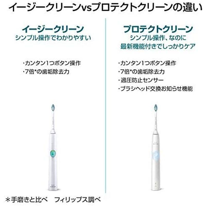 【美品】 2019年モデルフィリップス ソニッケアー イージークリーン 電動歯ブラシ ホワイト HX6526/01 【T2052287975】(10685円)
