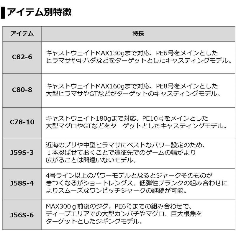 ダイワ(DAIWA) ソルティガ エアポータブル C84-4 ダイワ(DAIWA) 磯竿 メガディス Megathis AGS・N 1.75-53・N