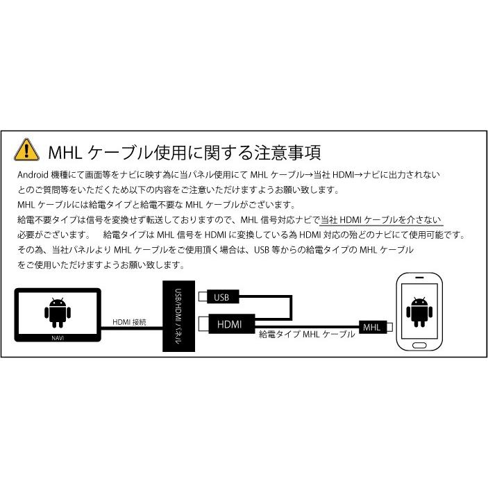 ホンダ N-BOX 専用USBパネル USB/HDMIパネルASSY USBジャック追加に