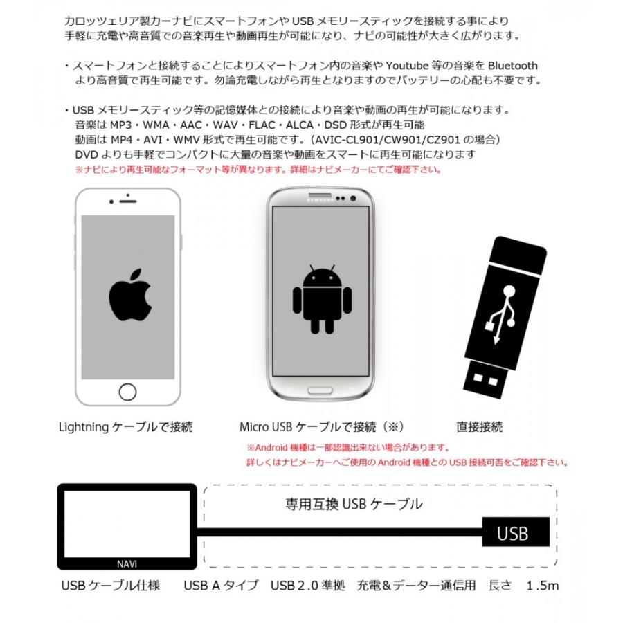 カロッツェリア Cd U1互換usbケーブル2年保証付 Carrozzeria パイオニア Pioneer サイバーナビ 楽ナビ等 Cl902 Cw902 Cz902 Rl910 Rw910 Rq902 Rz702 Rw502 ジャスビー 通販 Yahoo ショッピング