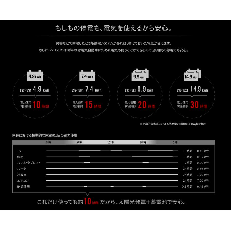 太陽光発電 6.15kw＋蓄電池 7.4kWh トライブリッド SJ-410S-17VB 410W×15枚　ニチコン トライブリッド ESS-T3M1 7.4kWh・トライブリッドパワコン 5.9kw｜jusetsu-elec｜09