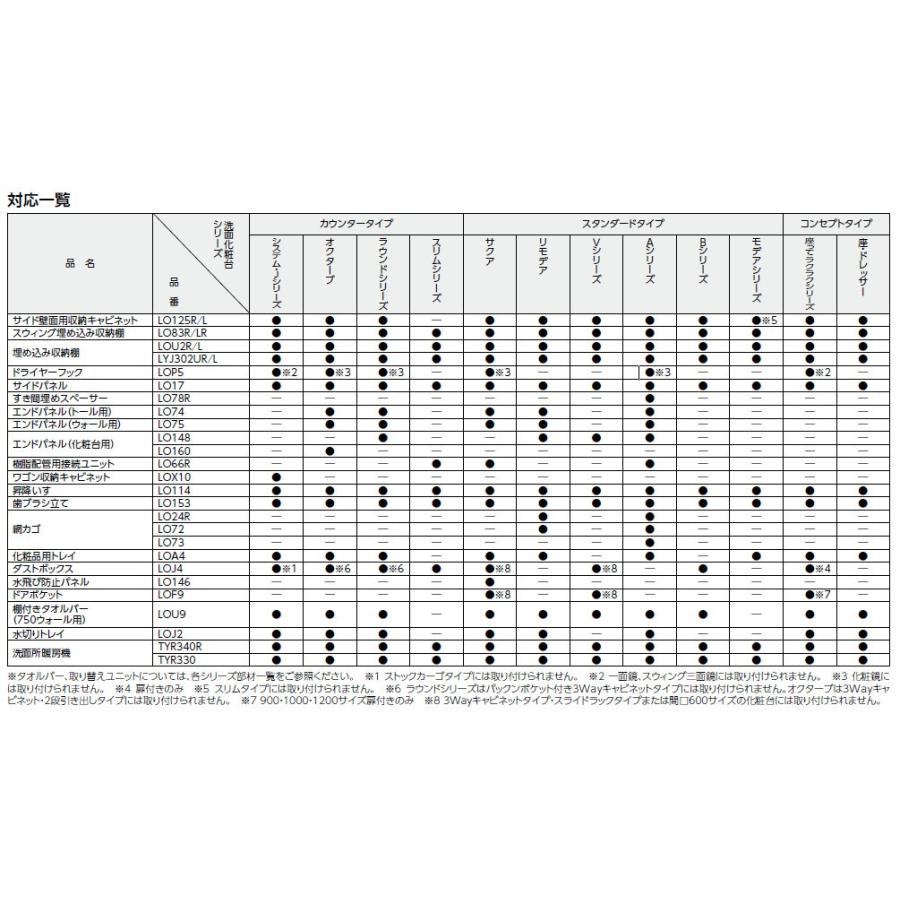 TOTO LO153 TOTO洗面化粧台用オプション歯ブラシ立て 送料無料 : 住設