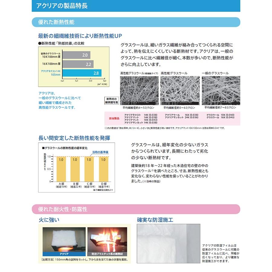 定番キャンバス 旭ファイバーグラス 断熱材 アクリアマット 密度24k 100ミリ厚 430幅 約1 8坪入 壁用 天井用 暑さ対策 Moe Gov Np