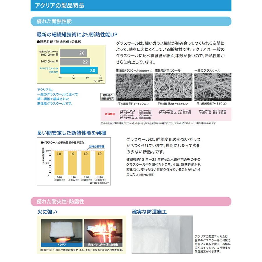 断熱材　旭ファイバーグラス　アクリアウール　約2.9坪入　壁用・天井・床用　00113676　89ミリ厚　425幅　密度16K　暑さ対策