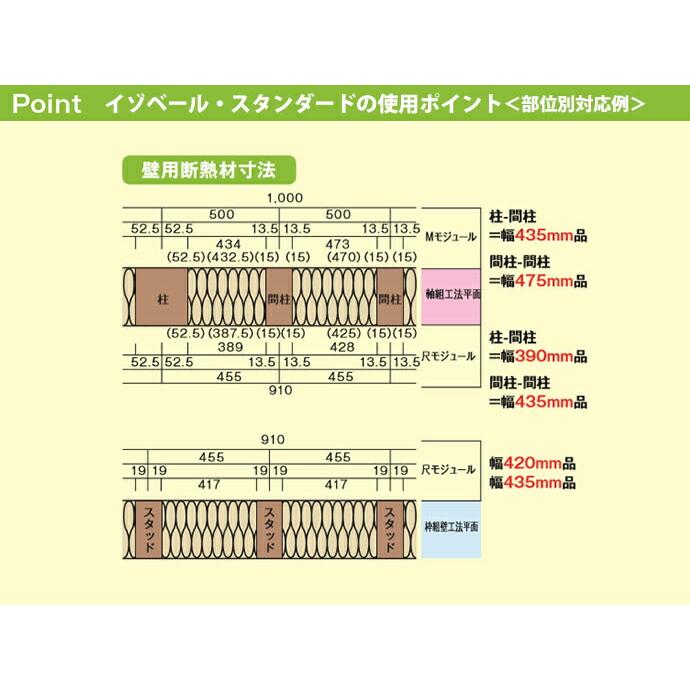 断熱材 MAG マグ イゾベール・スタンダード IS38075J390 密度16kg/m3