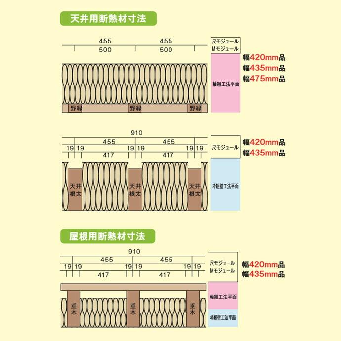 断熱材 MAG マグ イゾベール・スタンダード IS38090L435 密度16kg/m3