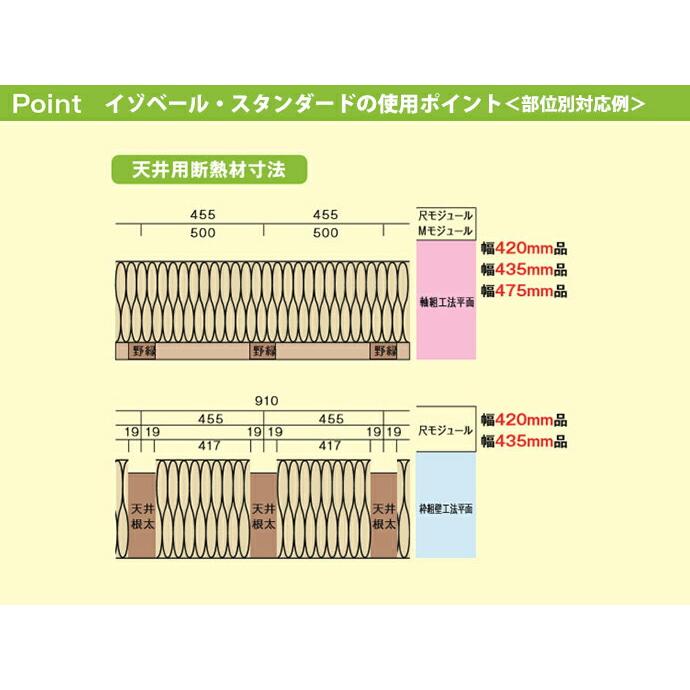 断熱材 MAG マグ イゾベール・スタンダード IS38155A435 密度16kg/m3 
