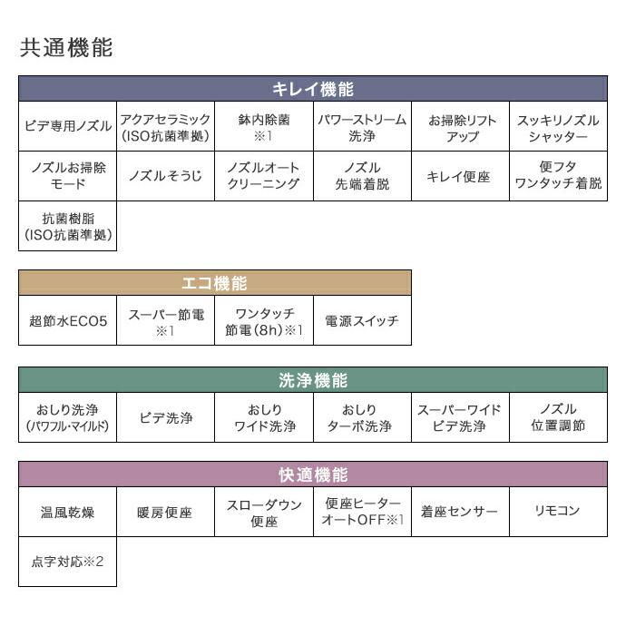 サティス タンクレスシャワートイレ リクシル Sタイプ S5 サティス タンクレスシャワートイレ リクシル Sタイプ S5