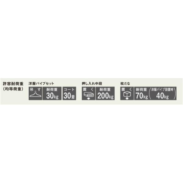 パナソニック 収納材 押入れ中段 フリーカット 2M 幅1930×奥行930 XKRPL3M6T_4