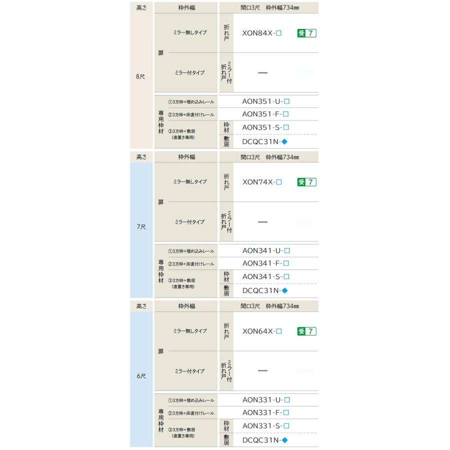 ウルザの物語　4枚セット　日 MTG ウルザの物語 日 4枚セット