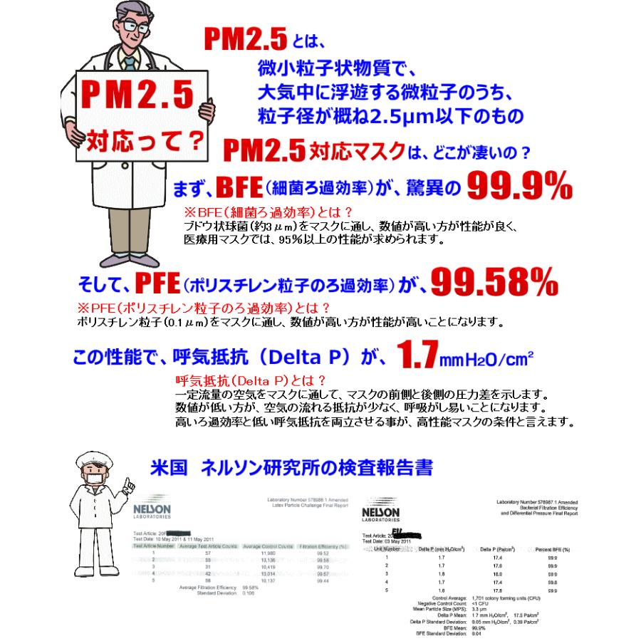 マスク 純国産 PM2.5 対応 マスク Mサイズ ２４枚入 ネコポス便 送料無料 （個別包装/不織布/使い捨て/コロナ/ウイルス/日本製/黄砂/花粉） |  | 02