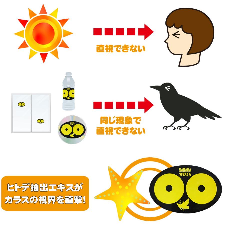 カラス 撃退 よけ 対策 グッズ 駆除 車 ゴミ箱 ボックス ベランダ ネット 建物に Sarabaカラスくん ステッカー 2枚入り Sarabaカラスくん正規販売店 740 681 1 ジャストアイテムジャパンヤフー店 通販 Yahoo ショッピング