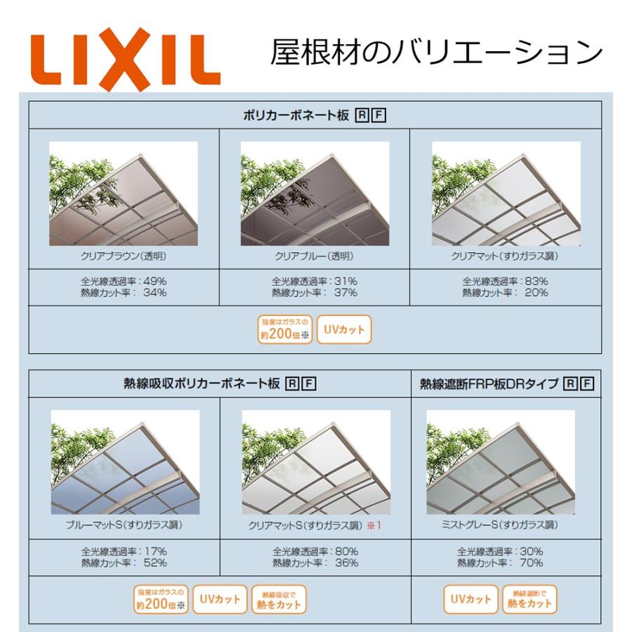 フーゴ　F　ミニ　サイクルポート　LIXIL　M合掌18・18-43型　W3607×L4322　標準柱H19　熱線遮断FFP板DFタイプ屋根材