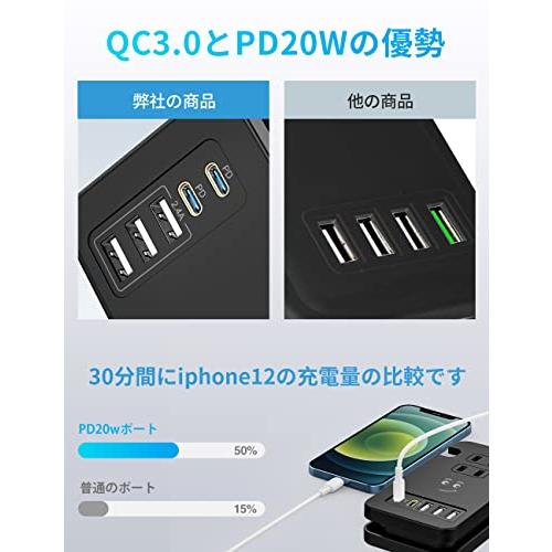 電源タップ USBコンセント 【2つUSB-C PD 急速充電ポート・３個USB充電ポート・3｜justore1｜03