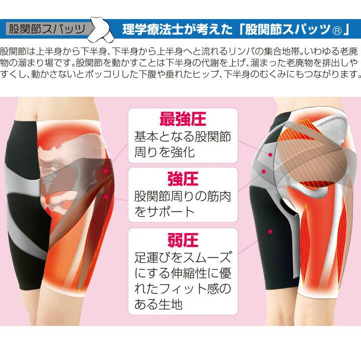 日本製 サポーター 股関節 ウォーキングスパッツ 男女兼用 足腰 ヒップ