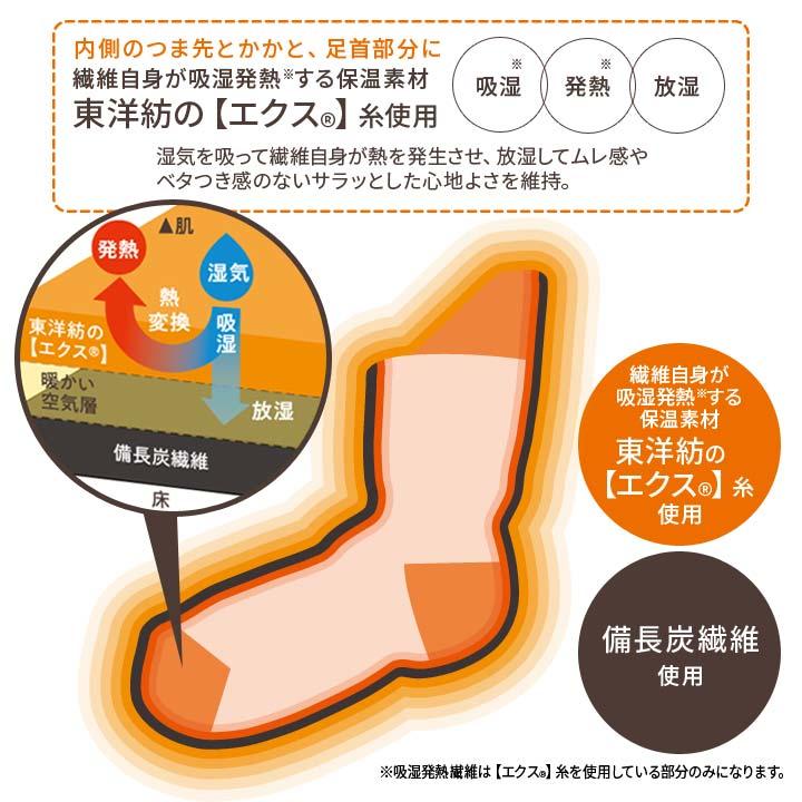 日本製 レディース ルームソックス 備長炭繊維 発熱 放湿 吸湿 保温