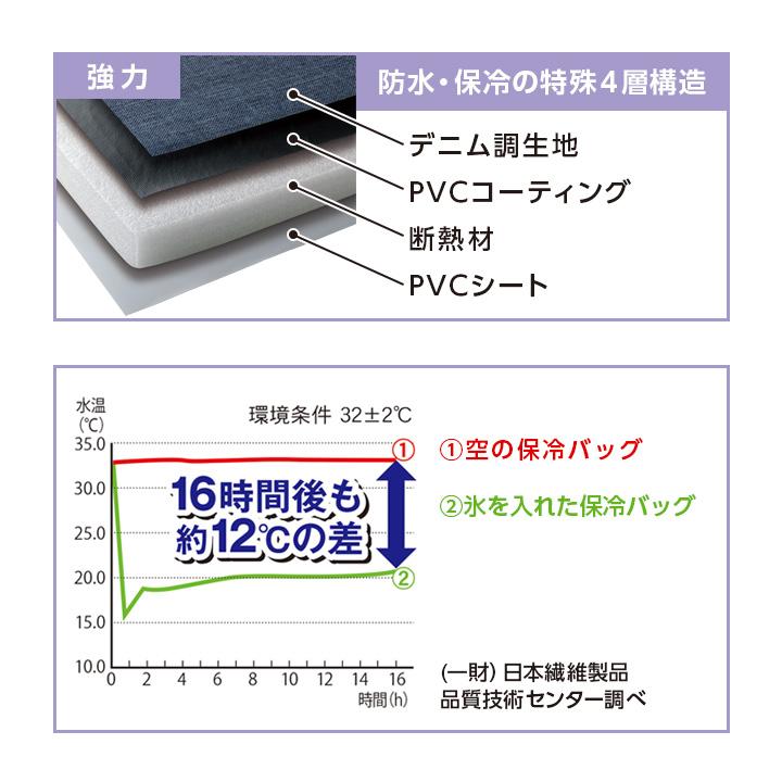 クーラーバッグ 保冷バッグ クーラーボックス 強力 保冷 防水 ソフトタイプ ショルダー リュック 便利グッズ アウトドア これは使える保冷バッグ ジャストパートナー Yahoo 店 通販 Yahoo ショッピング
