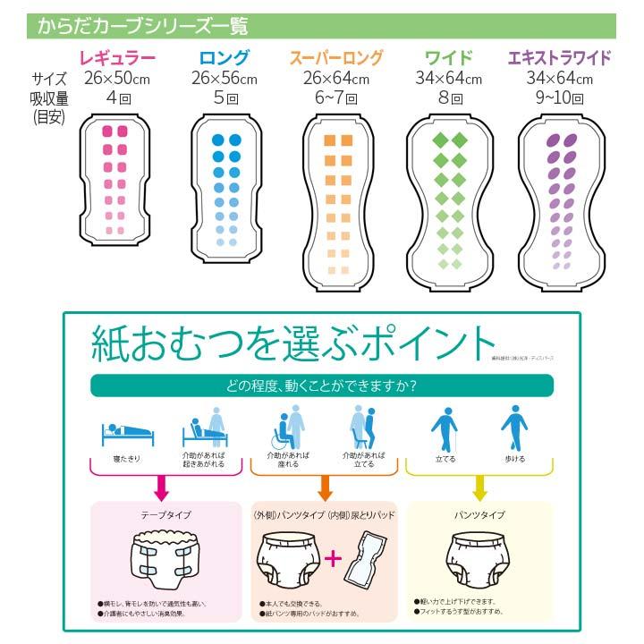 失禁対策 男女兼用 介護用品 尿モレ パッド 尿もれ 尿漏れ防止 尿取り