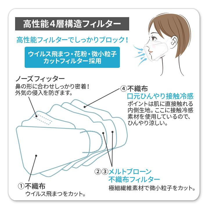 衛生用品 くちばしマスク 3D 4層構造 接触冷感 感染予防 飛沫 ウイルス