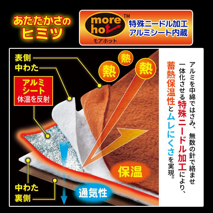 あったかグッズ 寝袋 着る毛布 クッション 掛け布団 ひざ掛け 暖か