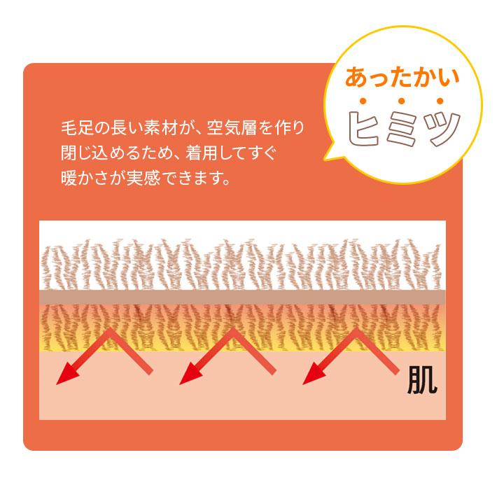 防寒着 あったかグッズ 冷え対策 ポカポカ 顔 首 肩 背中 腰 袖なし