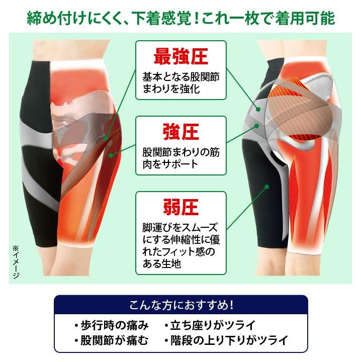 男女兼用 股関節 脚 支える サポーター ウォーキングスパッツ 足腰