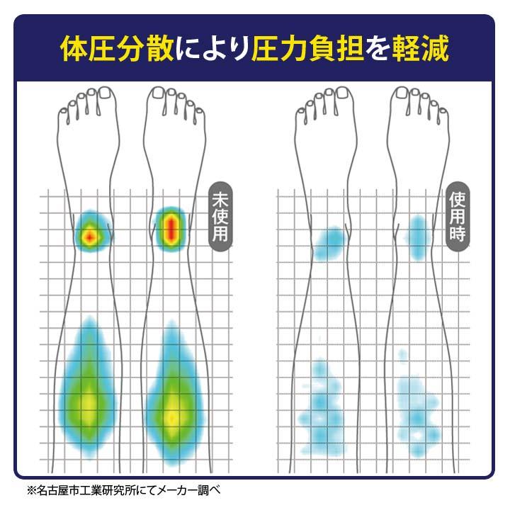 健康 安眠 グッズ マットレス クッション 枕 オットマン 指圧効果 体圧分散 疲労回復 コリをほぐす 血流改善 寝返りサポート 3WAYケアレッグマットレス｜justpartner｜04