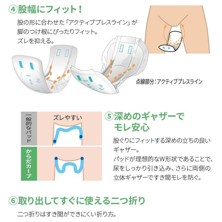 失禁対策 男女兼用 尿モレ パッド 尿取り 下着に貼れる 介護用品 安心