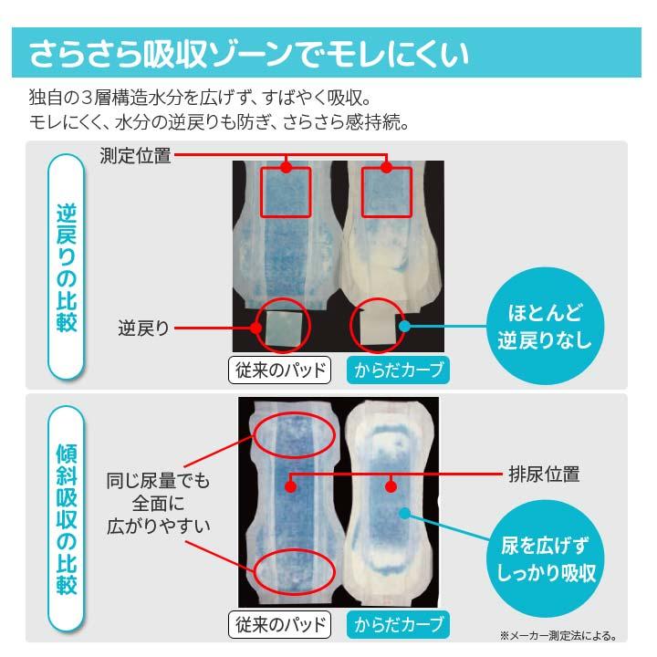 失禁対策 男女兼用 尿モレ パッド 尿取り 下着に貼れる 介護用品 安心