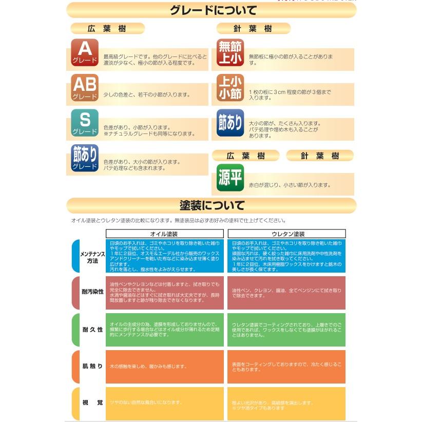 123　クリユニ無垢フローリング　Ａグレード　無塗装/ウレタン/オイルクリア　15x90x1820(1.64平米　0.5坪入)　北海道、沖縄及び離島は、配送できません。_4