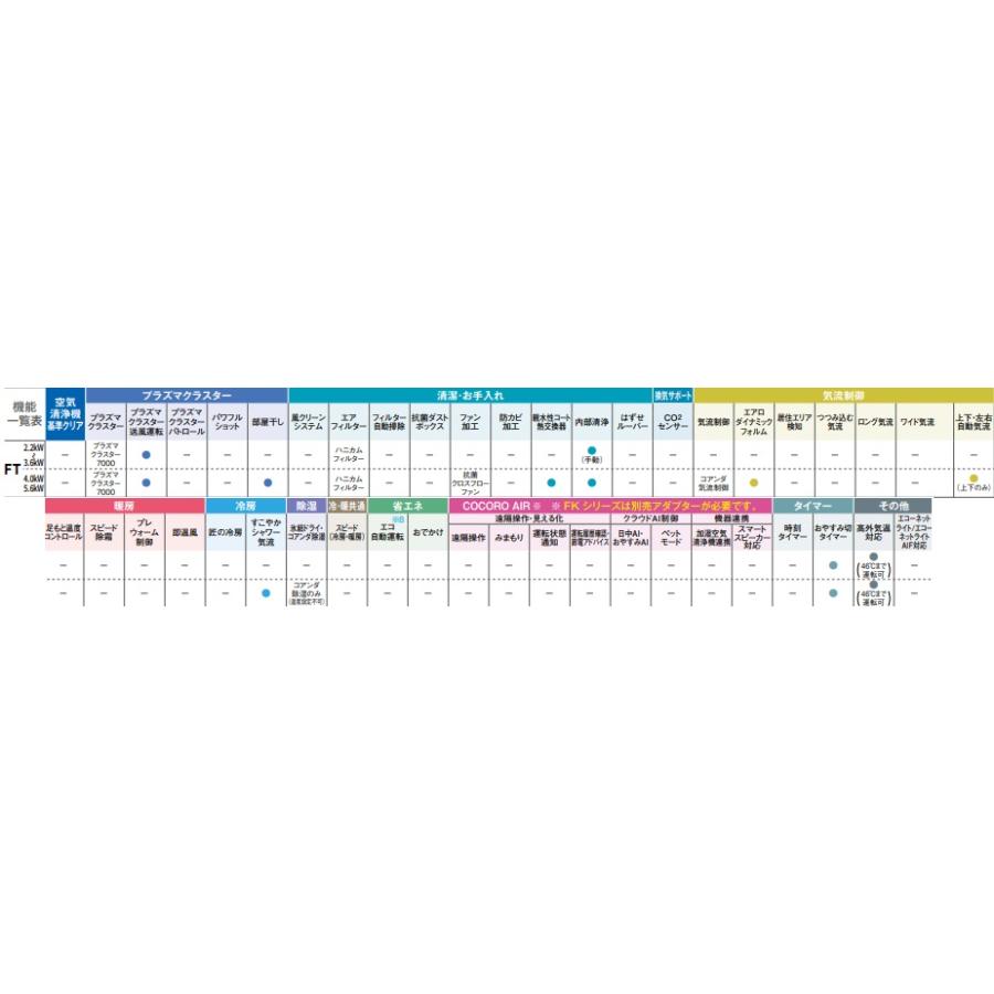 SHARP（シャープ） 【AC-25RFT】SHARPプラズマクラスター7000搭載