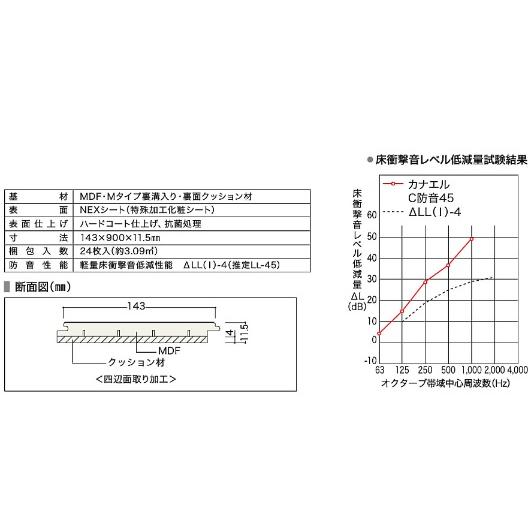 NODA 【C45S1-M1】NODA防音直貼りフロア カナエルC防音45メープル 