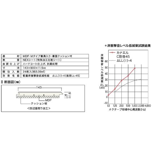 【C45S1-M1】NODA防音直貼りフロア　カナエルC防音45メープルミルキー柄　防音等級L45　北海道、沖縄及び離島は別途送料掛かります。｜juuon｜05