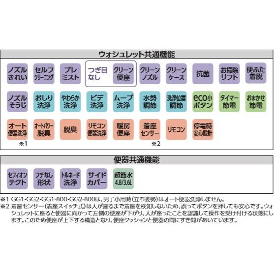 TOTO ウォシュレット一体型トイレ　GG2-800 CES9325M(手洗付) リモデルタイプ床排水芯２６４〜５４０ｍｍ　北海道、沖縄及び離島は、別途送料かかります。｜juuon｜04