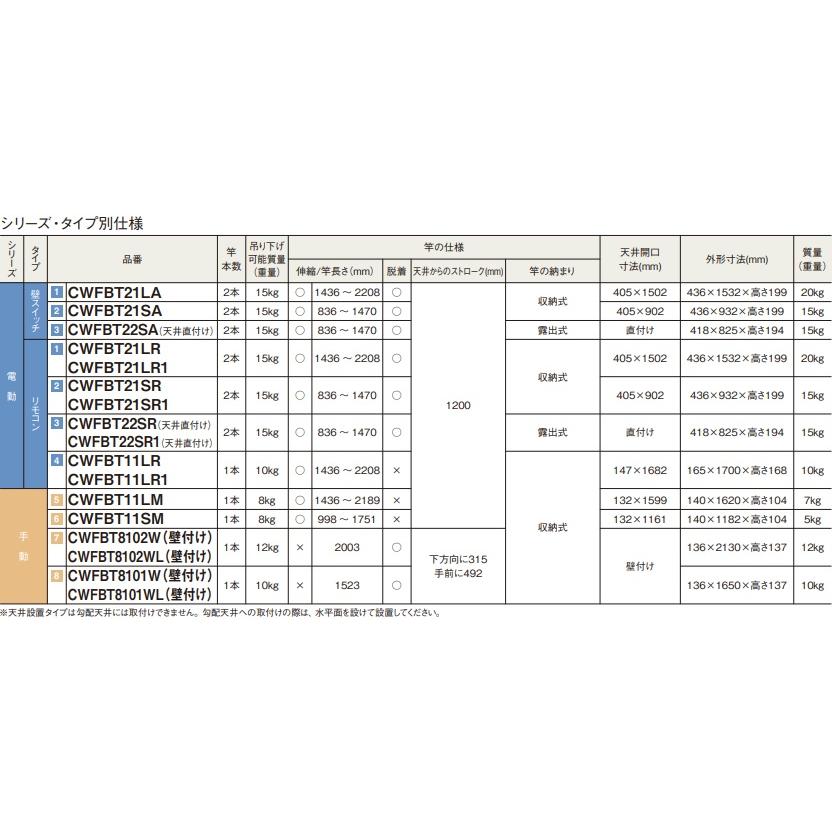 CWFBT11LM PANASONICホシ姫サマ 埋込手動シリーズ 竿１本ロングサイズ8kg用 北海道、沖縄及び離島は、別途送料掛かります。の画像
