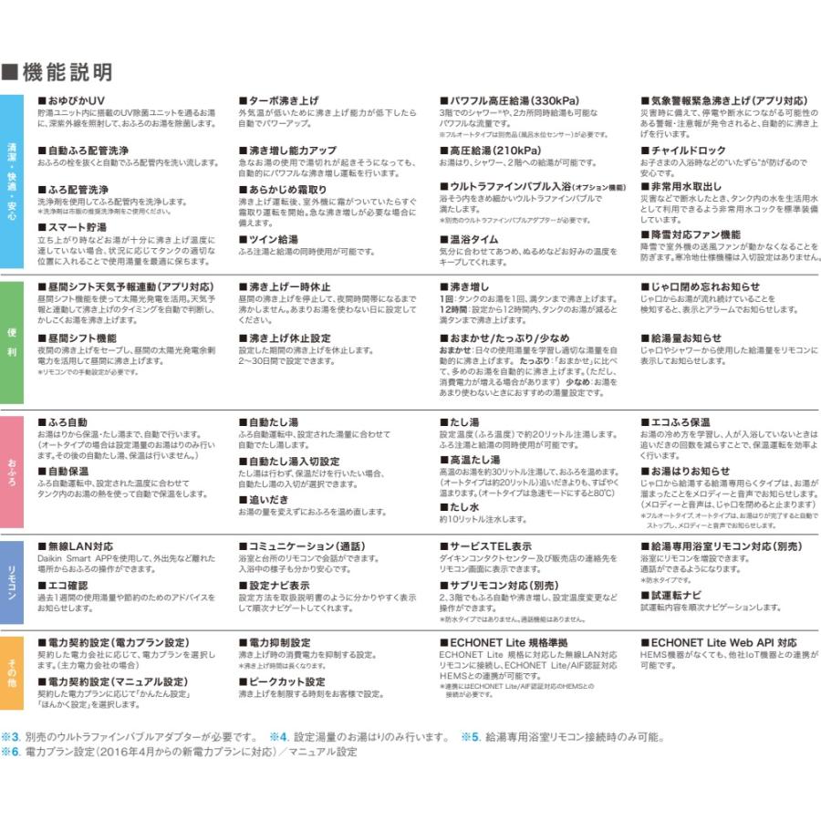 ダイキン（DAIKIN） 『EQA37YFPV』DAIKINエコキュートおひさまシリーズ