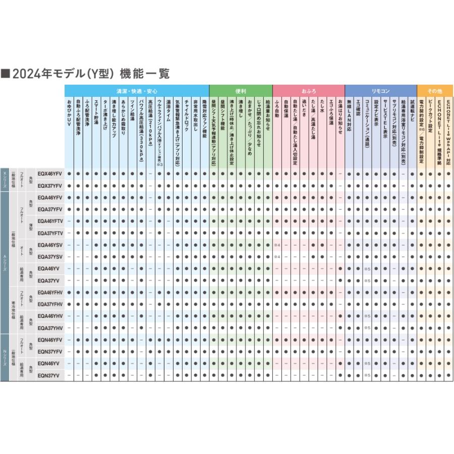 ダイキン 『EQX46YFV』DAIKINエコキュートXシリーズ 460L ダイキン 『EQX46YFV』DAIKINエコキュートXシリーズ 460L
