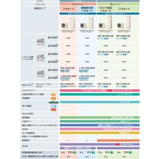 Panasonic（パナソニック） 【HE-S46LQSの3点セット】PANASONIC