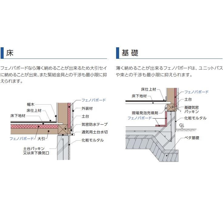フェノバボード　断熱材　60×910×1820　4枚 フェノバボード 遮熱 JJ45NV 45×910×1820mm【ケース販売】6枚 断熱材