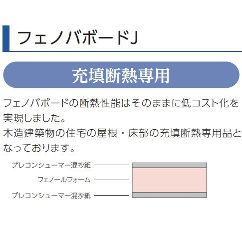 【JL63N】FUKUVIフェノールフォーム断熱材『フェノバボードJ』63ｍｍ910ｘ1820 【数】 5枚入　会社、個人事業主様限定。北海道、沖縄及び離島は、別途送料掛かります。