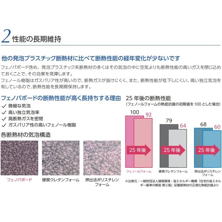 【JL63N】FUKUVIフェノールフォーム断熱材『フェノバボードJ』63ｍｍ910ｘ1820 【数】 5枚入　会社、個人事業主様限定。北海道、沖縄及び離島は、別途送料掛かります。