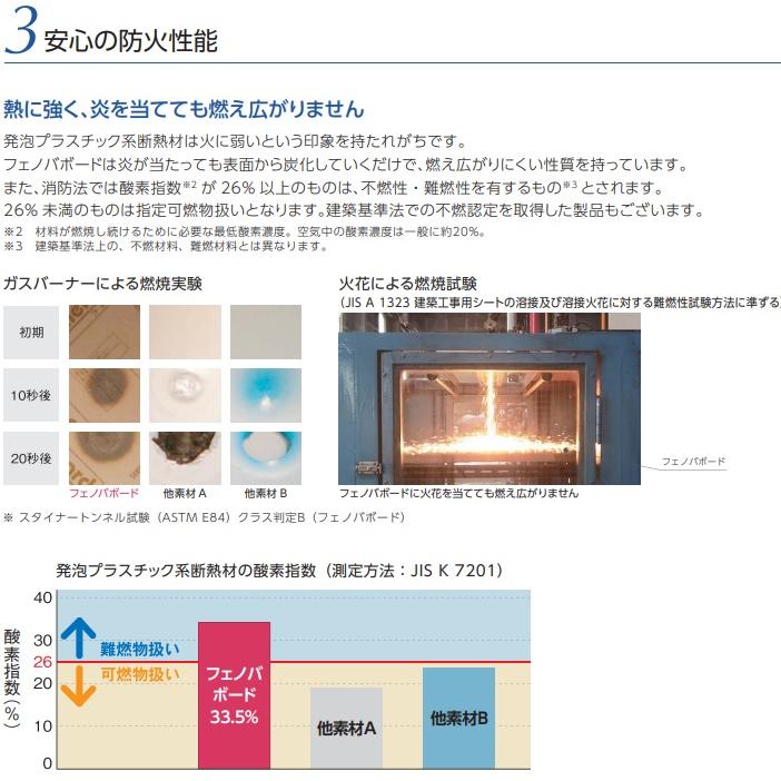 【JL63N】FUKUVIフェノールフォーム断熱材『フェノバボードJ』63ｍｍ910ｘ1820 【数】 5枚入　会社、個人事業主様限定。北海道、沖縄及び離島は、別途送料掛かります。