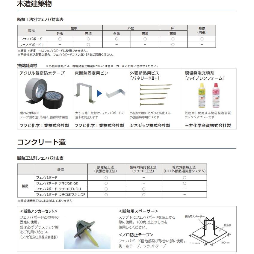 【JL63N】FUKUVIフェノールフォーム断熱材『フェノバボードJ』63ｍｍ910ｘ1820 【数】 5枚入　会社、個人事業主様限定。北海道、沖縄及び離島は、別途送料掛かります。