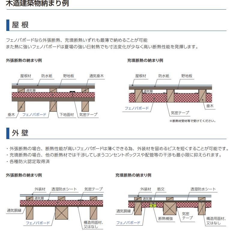 【JL63N】FUKUVIフェノールフォーム断熱材『フェノバボードJ』63ｍｍ910ｘ1820 【数】 5枚入　会社、個人事業主様限定。北海道、沖縄及び離島は、別途送料掛かります。